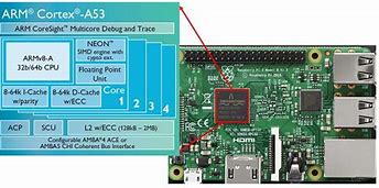 Image result for ARM Cortex-A57