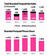 Image result for T-Mobile Customer