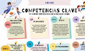 Image result for competencial