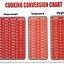 Image result for Metric Measurements Chart Weight