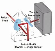 Image result for kW Laser Beam Profile