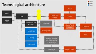Image result for Ignite Microsoft Team's Media Architecture