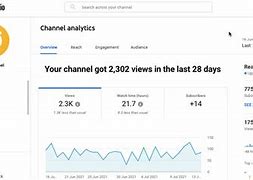 Image result for YouTube Analytics Tool