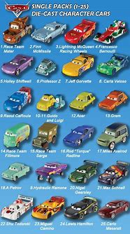 Image result for Disney Cars Characters Names