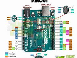 Image result for Arduino Uno Digital Pins