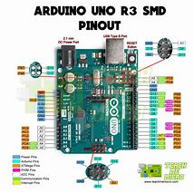 Image result for Arduino 1.0.1