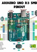 Image result for Arduino Uno Ports