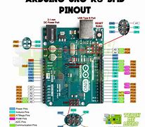 Image result for UNO R3 Pinout