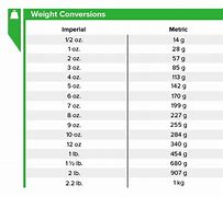 Image result for Metric Conversion Table Weight