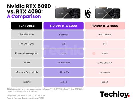 Image result for Static Method vs Normal Method