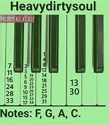 Image result for Piano with Music Notes