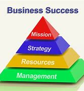 Image result for Mission and Strategy