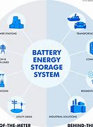 Image result for Battery Energy Storage System