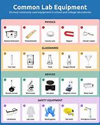Image result for Chemistry Laboratory Equipment