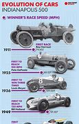 Image result for History of Indy Cars