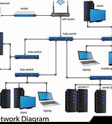 Image result for Local Area Networking