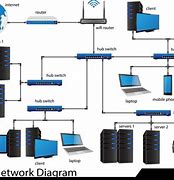 Image result for Layout for Local Area Network