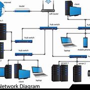 Image result for Jaringan Local Area Network