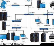 Image result for Local Area Network Explained
