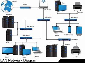 Image result for Advantages of Local Area Network