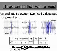 Image result for Limit Fails to Exist