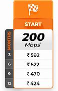 Image result for Vodacom Unlimited Data