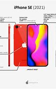 Image result for iPhone SE 2 Camera