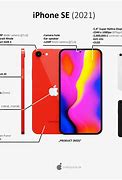 Image result for New Apple iPhone SE Features
