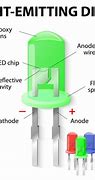Image result for LED Parts