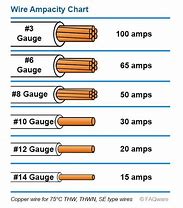 Image result for Wire and Its Amperage Chart