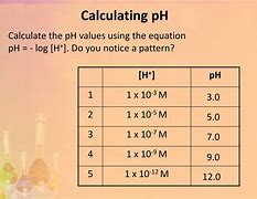 Image result for Code for a Calculator