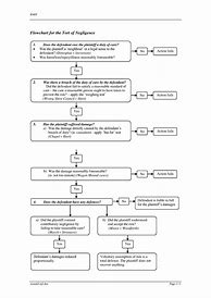 Image result for Negligence Flow Chart