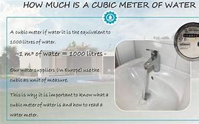 Image result for How Much 3 Cubic Meter Water