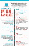 Image result for Geʽez Natural-Language 1,000 Years Ago