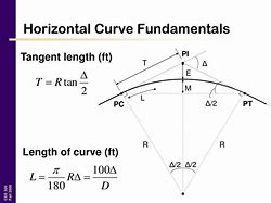 Image result for Horizontal Curve Diagram