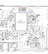 Image result for Sony TV Troubleshooting No