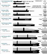 Image result for Container Ship Size Comparison