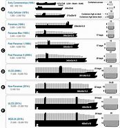 Image result for Largest Biggest Ship in the World