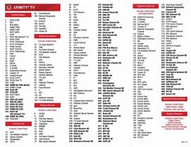Image result for TV Channels Chart