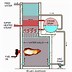 Image result for Boiler Tipe CFB