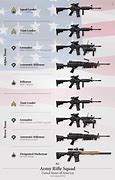 Image result for Militery Rifles Over the Yeqrs