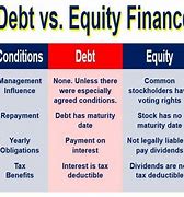 Image result for Equity vs Debt Financing Option