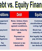 Image result for Debt vs Equity Financing Examples