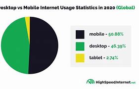Image result for Internet Discontinued Mobile