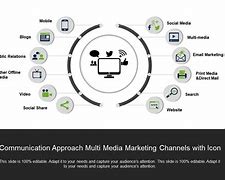 Image result for Channel Icon in Communication Process