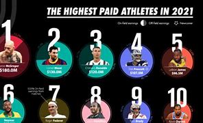 Image result for Highest Paid Sports Player