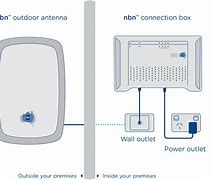 Image result for Fixed Wireless Modem