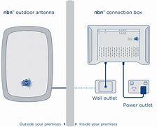 Image result for Fixed Wireless Internet Antenna