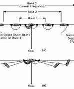 Image result for 10 Meters Long Wire Antenna Transmit