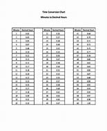 Image result for Time Zone Conversion Chart Printable